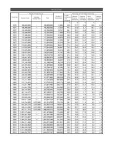 Historical Data Number of Shares Issued Fiscal Year[removed]