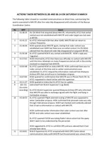 ACTIONS TAKEN BETWEEN 01:38 AND 06:14 ON SATURDAY 8 MARCH The following table is based on recorded communications on direct lines, summarising the events associated to MH370 after the radar blip disappeared until activat