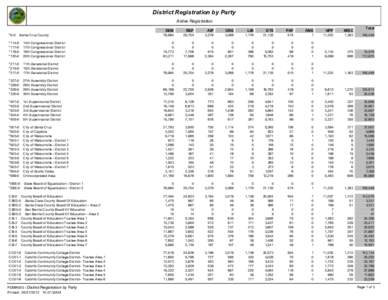 District Registration by Party Active Registration *0-0 Santa Cruz County