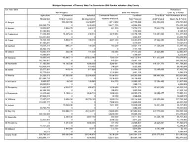 Michigan Department of Treasury State Tax Commission 2009 Taxable Valuation - Bay County Tax Year 2009 Homestead Real Property Agriculture