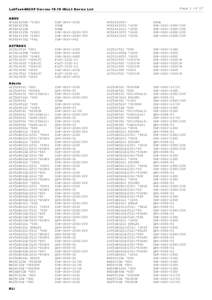 Page 1 of 87  LabTool-48UXP Version 10.10 <ALL> Device List ABOV MC81F4204M MC81F4215B