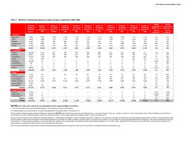 2009RL_Stats_Tables_all.xls