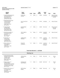 State of Maine 2012 Low Income Housing Tax Credit Application Summary Applicant Address