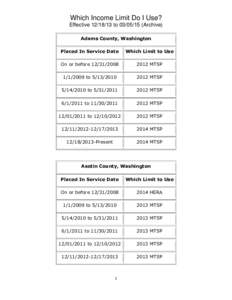 WSHFC | Which Income Limits Do I Use