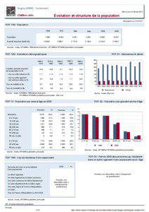 Dossier local - Commune - Dugny