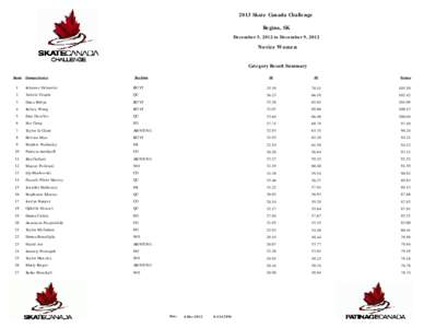 2013 Skate Canada Challenge Regina, SK December 5, 2012 to December 9, 2012 Novice Women