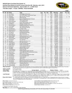 NASCAR Sprint Cup Series Race Number 18 Unofficial Race Results for the 56Th Annual Coke Zero[removed]Saturday, July 5, 2014 Daytona International Speedway - Daytona Beach, FL[removed]Mile Paved Total Race Length[removed]Laps 