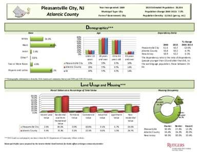Pleasantville City, NJ Atlantic County Year Incorporated: Estimated Population: 20,436