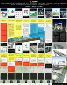 ELASSTIC  Enhanced Large Scale Infrastructure with Safety and Security Technologies and special Information Capabilities How to include safety, security and resilience in a building design! Capabilities  Elasstic Design 
