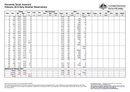 Karoonda, South Australia February 2014 Daily Weather Observations Date Day