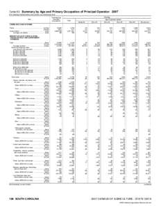 Land management / Rural culture / Land use / United States Department of Agriculture / Agriculture in the Soviet Union / Family farm / Agriculture in Russia / Human geography / Agriculture / Farm