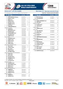 Entries List / Liste des engagés  Men Under 23 / Hommes moins de 23 ans Event of / Epreuve du[removed]UCI: UCI Ranking as of January 27th, [removed]Classement UCI du 27 janvier 2015