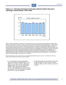 Early Release of Selected Estimates Based on Data From the January-September 2003 National Health Interview Survey (Released[removed])