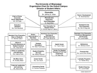 The University of Mississippi Organization Chart for the Oxford Campus Division of Student Life