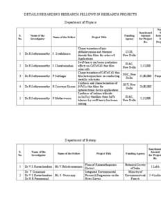 DETAILS REGARDING RESEARCH FELLOWS IN RESEARCH PROJECTS Department of Physics S. No.