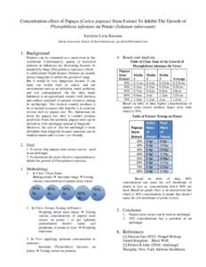 Concentration effect of Papaya (Carica papaya) Stem Extract To Inhibit The Growth of Phytophthora infestans on Potato (Solanum tuberosum) Jocelyne Livia Kusuma Santa Laurensia Senior School-Indonesia, jocelivia@hotmail.c