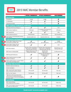 2015 NMC Member Benefits OPTION 1 MEMBERSHIP OPTION 2 MEMBERSHIP  NON-MEMBERS