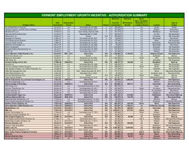 VERMONT EMPLOYMENT GROWTH INCENTIVE - AUTHORIZATION SUMMARY  Company Name Ink Jet Machinery of Vermont Olympic Precision, Inc/WIC/Town of Windsor Monahan SFI, LLC