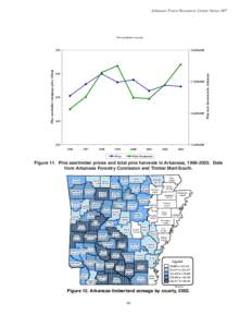 Arkansas Forest Resources Center Series 007  Pine production vs price 18,000,000