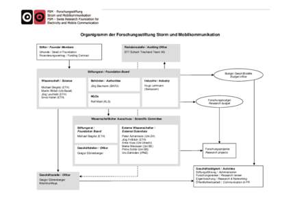 Microsoft PowerPoint - organigramm_2014.ppt [Kompatibilitätsmodus]