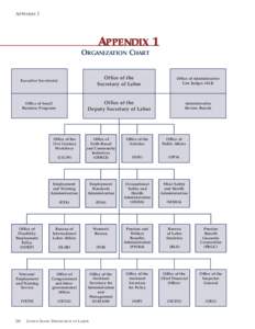 APPENDIX 1  APPENDIX 1 ORGANIZATION CHART Executive Secretariat