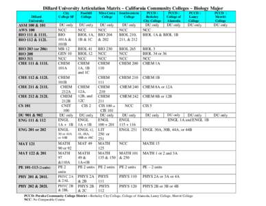 Dillard Artic Matrix Biology