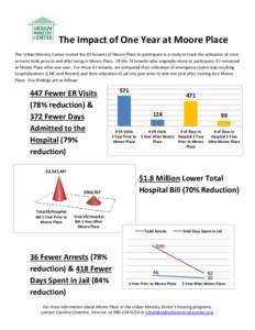 The Impact of One Year at Moore Place The Urban Ministry Center invited the 85 tenants of Moore Place to participate in a study to track the utilization of crisis services both prior to and after living in Moore Place. O