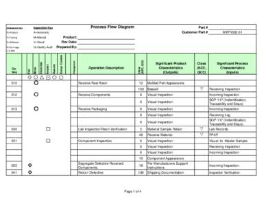 OpSeq  Class (KPC, QCI)  Q=Quality Audit