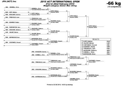 2015 ACT INTERNATIONAL OPEN  JFA (ACT) Inc -66 kg