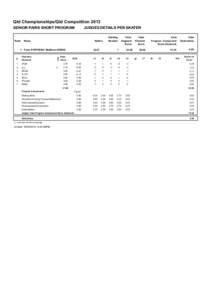 Qld Championships/Qld Competition 2013 SENIOR PAIRS SHORT PROGRAM Rank  JUDGES DETAILS PER SKATER