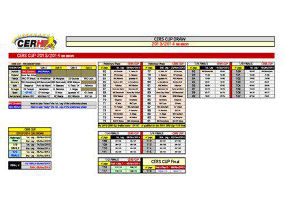 CERS CUP DRAW[removed]season CERS CUP[removed]season