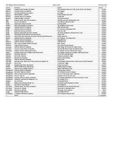 Alabama Legislature / Politics of Alabama / Tannehill Ironworks / Historic Blakeley State Park / Gaineswood / Sturdivant Hall / Alabama locations by per capita income / National Register of Historic Places listings in Alabama / Alabama / Montgomery metropolitan area / Reportedly haunted locations in Alabama