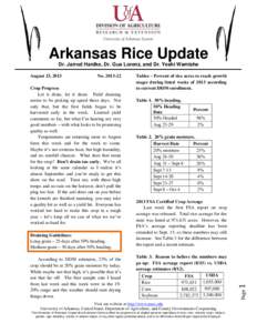Arkansas Rice Update Dr. Jarrod Hardke, Dr. Gus Lorenz, and Dr. Yeshi Wamishe Crop Progress Let it drain, let it drain. Field draining seems to be picking up speed these days. Not