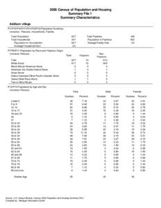 2000 Census of Population and Housing Summary File 1 Summary Characteristics Addison village P1/P15/P16/P17/P31/P32/P33 Population Summary Universe: Persons, Households, Familie