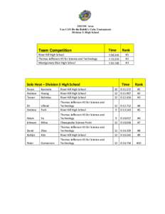 2015 DC Area You CAN Do the Rubik’s Cube Tournament Division 3: High School Team Competition