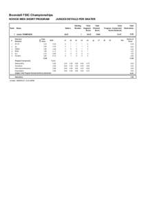 Boondall FSIC Championships NOVICE MEN SHORT PROGRAM Rank  JUDGES DETAILS PER SKATER