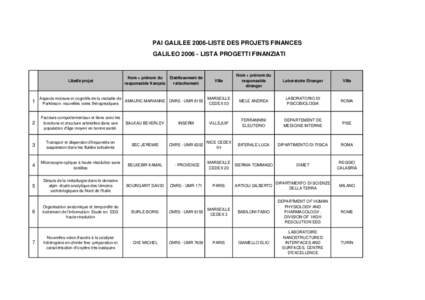 PAI GALILEE 2006-LISTE DES PROJETS FINANCES GALILEOLISTA PROGETTI FINANZIATI Libellé projet  1