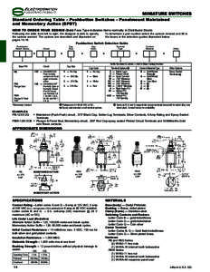 MINIATURE SWITCHES Standard Ordering Table – Pushbutton Switches – Panelmount Maintained and Momentary Action (SPDT) HOW TO ORDER YOUR DESIGN (Bold Face Type indicates items normally in Distributor Stock) To determin