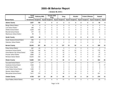 2005–06 Behavior Report ( October 08, [removed]Total October School Name Adams County