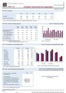 Dossier local - Commune - Turckheim