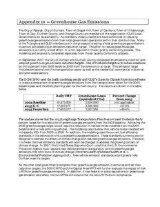 Appendix[removed]Greenhouse Gas Emissions The City of Raleigh, City of Durham, Town of Chapel Hill, Town of Carrboro, Town of Hillsborough, Town of Cary, Durham County, and Orange County are members of the organization ICLEI Local