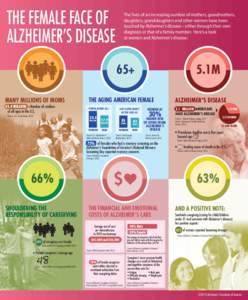 THE FEMALE FACE OF ALZHEIMER’S DISEASE The lives of an increasing number of mothers, grandmothers, daughters, granddaughters and other women have been touched by Alzheimer’s disease – either through their own