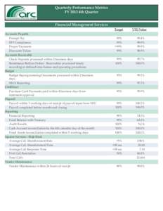 Quarterly Performance Metrics FY 2013 4th Quarter Financial Management Services Target Accounts Payable Prompt Pay