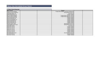 Ottawa Area Intermediate School District J. Motor Vehicle Expenses Motor Vehicles 2002 Ford F150 4x4 Pickup 1995 Ford Cutaway Ambulance 2005 Dodge Sprinter Van