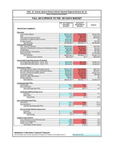 0020 St. Thomas Aquinas Roman Catholic Separate Regional Division No. 38 School Jurisdiction Code and Name FALL 2013 UPDATE TO THE[removed]BUDGET Fall 2013 Update to the Budget