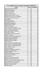 Education in the United States / Institute of Technology / College of Engineering / School of mines / THE–QS World University Rankings / National Association of Schools of Art and Design / Education / Knowledge / Academia