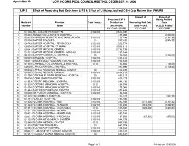 Agenda_4b_LIP3_FHURS_AUDITEDDSH_IMPACT.xls