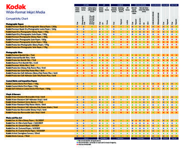 Kodak Media Compatibility Chart_10_22