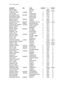 [removed]Amended) SHOOTER UIN AHERNE, MIKE ARAYA, JIRAYU ATHERTON, ROSS