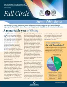 News from the Donors’ Circle and Corporate Club The National Arts Centre Foundation’s Annual Giving Clubs APRIL[removed]Full Circle